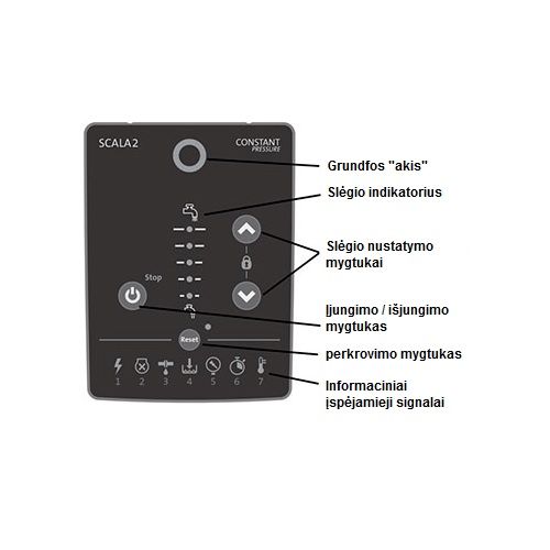 Savisiurbis siurblys Grundfos SCALA2 3-45